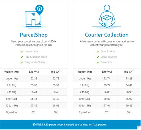 hermes delivery hasn't arrived|hermes delivery cost.